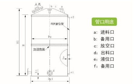 PP儲罐